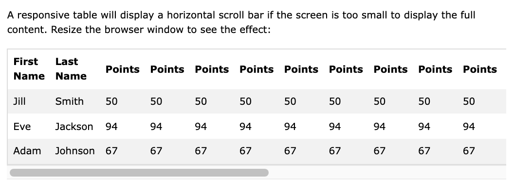 How Can I Create Responsive Tables W3Schools